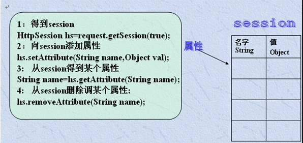 �Ի�֮session����_ʷ����ĸ����ܽᣨ���ߴοΣ�