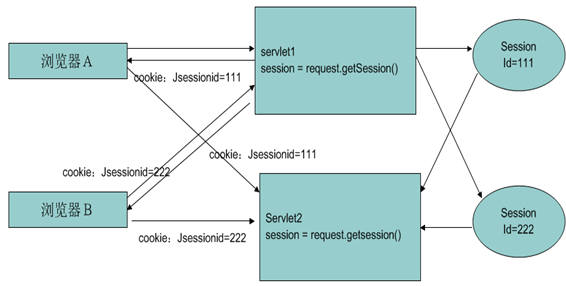 �Ի�֮session����_ʷ����ĸ����ܽᣨ���ߴοΣ�