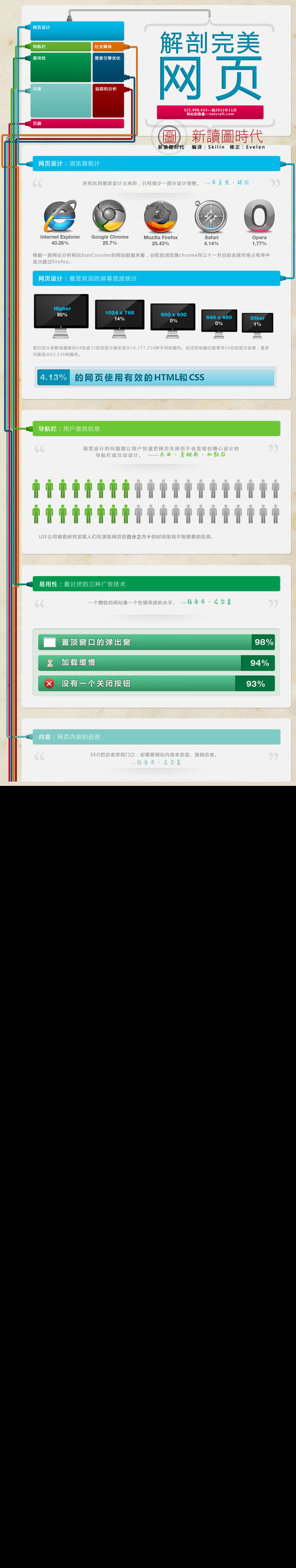 Random Thoughts #�� 2012��NetWebToolkit/���� Web/֪ʶ��