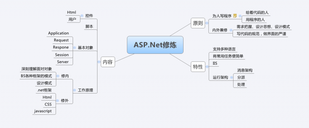 BS��������-���ASP.net