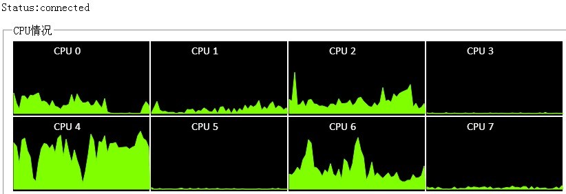 HTML5-WebSocket���ֶԷ�����CPUʵʱ���