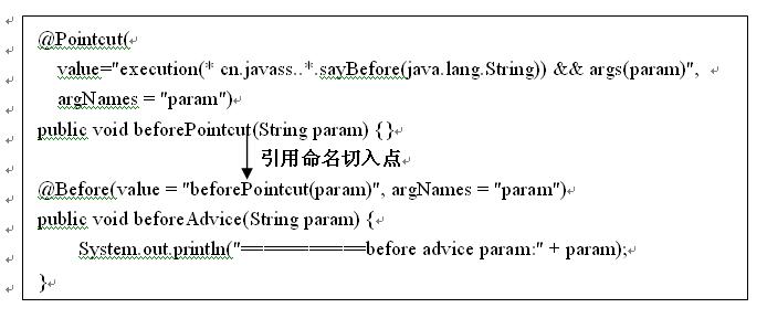 �������¡� AOP ֮ 6.5 AspectJ������﷨��� ������С����ѧspring3