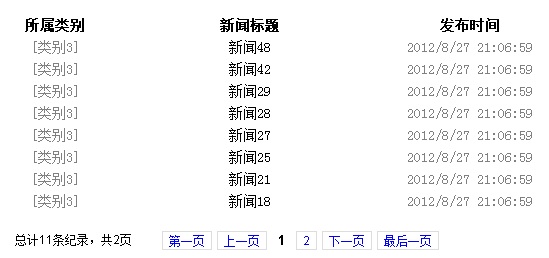 ��AspNetPager�������ݵķ�ҳ