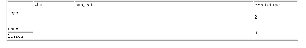 ����ĵ�Ԫ����κϲ�