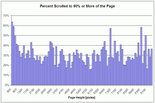 �û������Ż���ʮ���о������������֧��