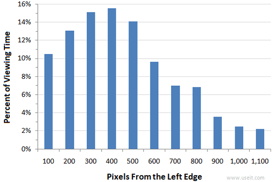 �û������Ż���ʮ���о������������֧��