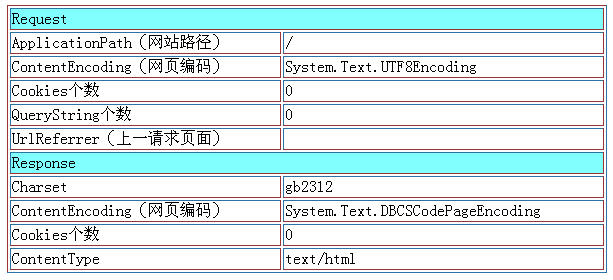 ASP.NET �������ؼ�