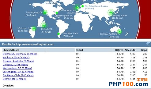 �Ƽ� ʮ ����վ����ʱ��ȽϺͲ��Թ���