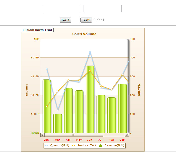 ��Asp.Net��ʩ��fusionchart���� ͼ��