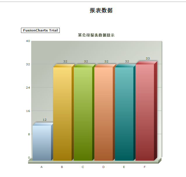 ��Asp.Net��ʩ��fusionchart���� ͼ��