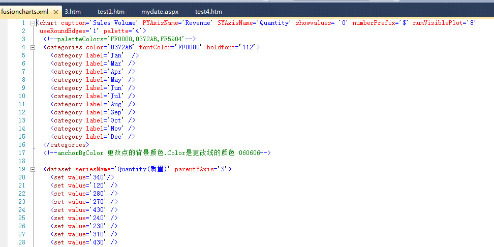 ��Asp.Net��ʩ��fusionchart���� ͼ��