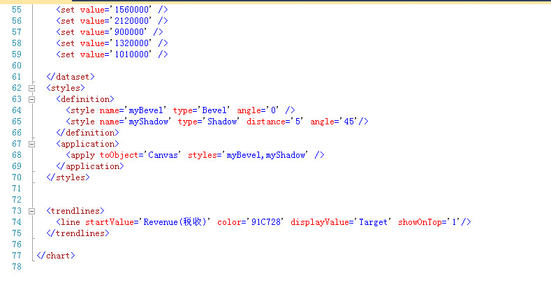 ��Asp.Net��ʩ��fusionchart���� ͼ��