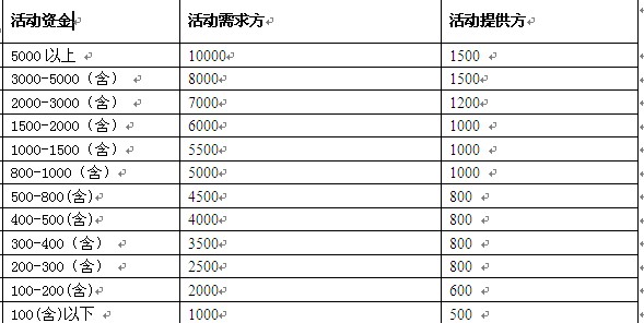 asp�����жϿ۳����ֽ������