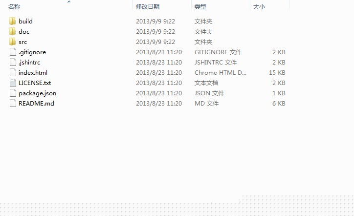 ��ô����ʹ��ECharts���ƿ��ӻ�ͼ��