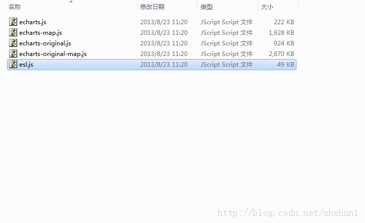 ��ô����ʹ��ECharts���ƿ��ӻ�ͼ��