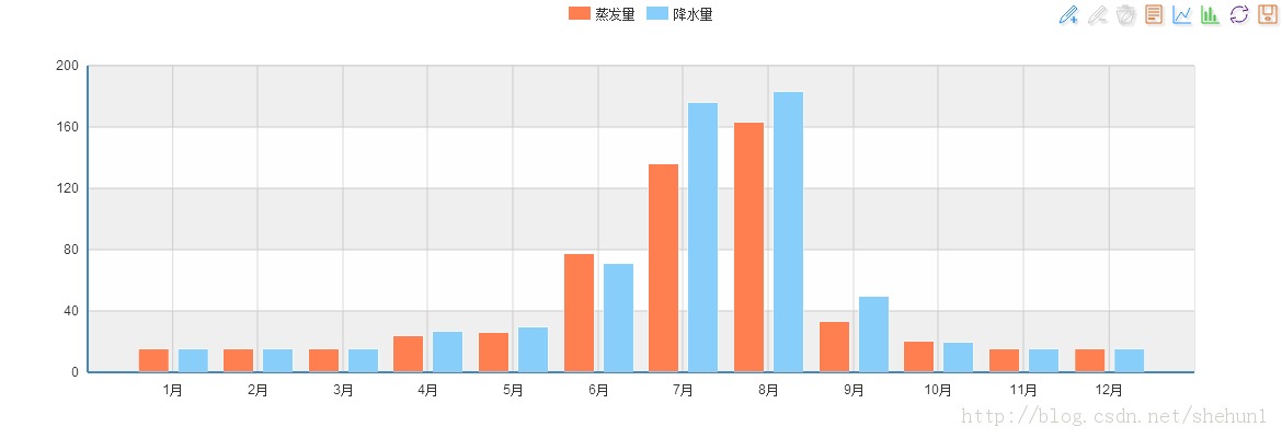 ��ô����ʹ��ECharts���ƿ��ӻ�ͼ��