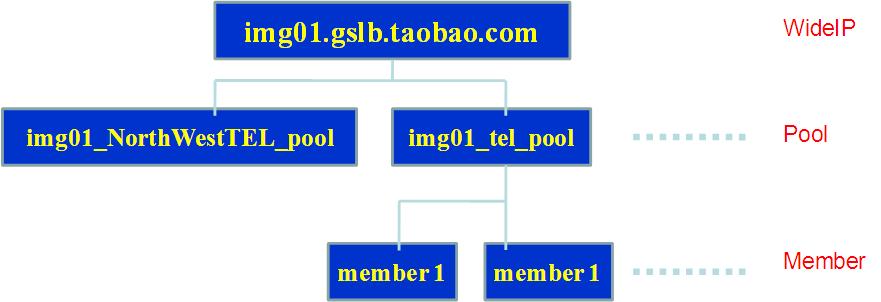 CDN������������㷨����