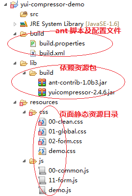 yuicompressorѹϲjs,css̬Դ