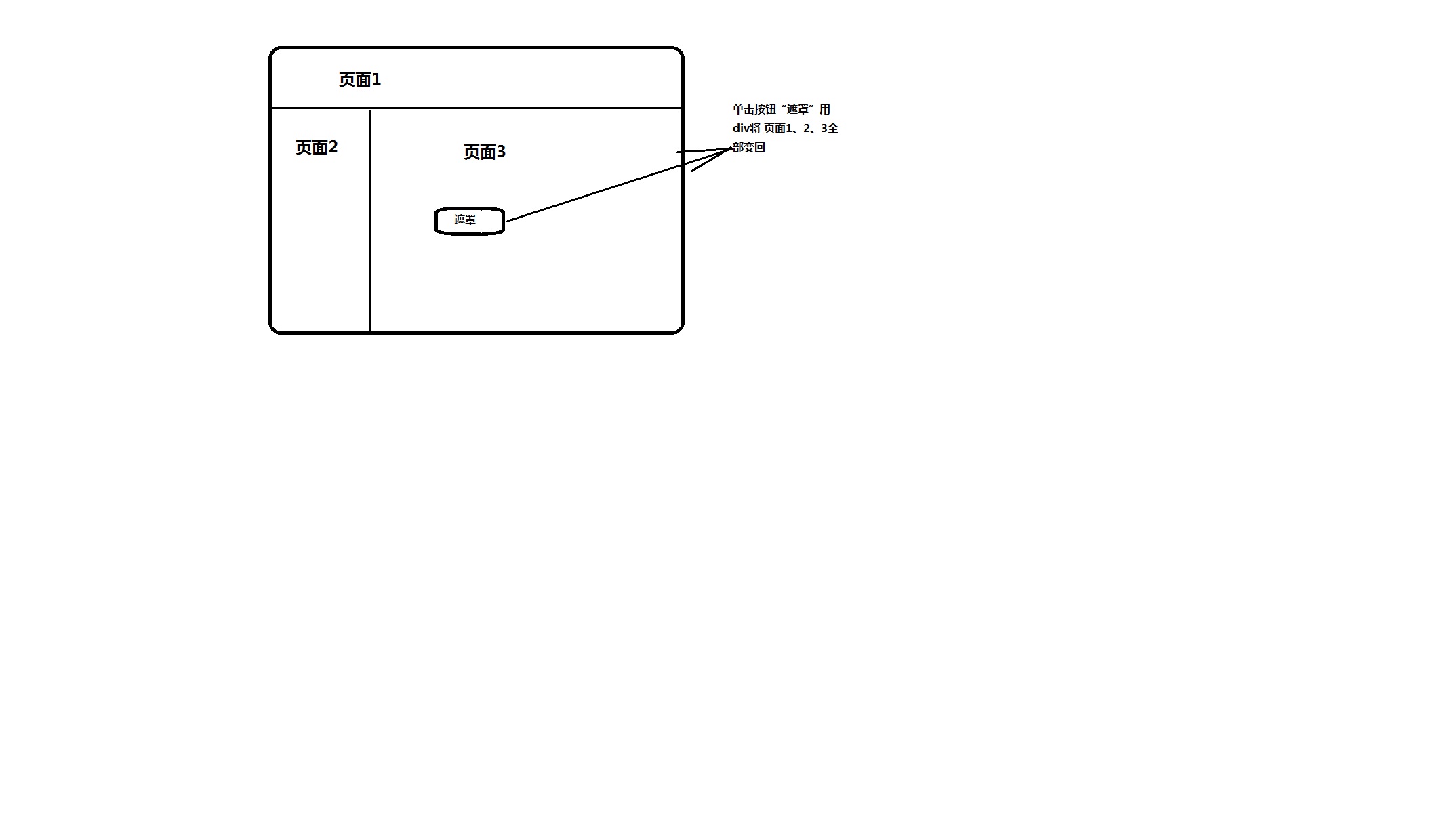 iframe����,����ô����