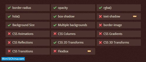 ΢��IE9��ʽ�����HTML5��CSS3�Ĳ���