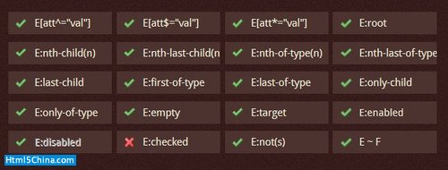 ΢��IE9��ʽ�����HTML5��CSS3�Ĳ���