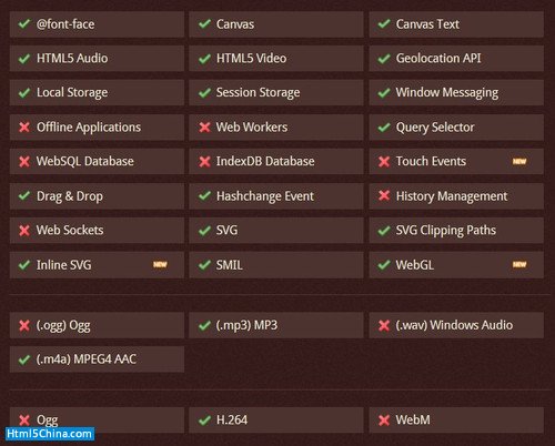 ΢��IE9��ʽ�����HTML5��CSS3�Ĳ���