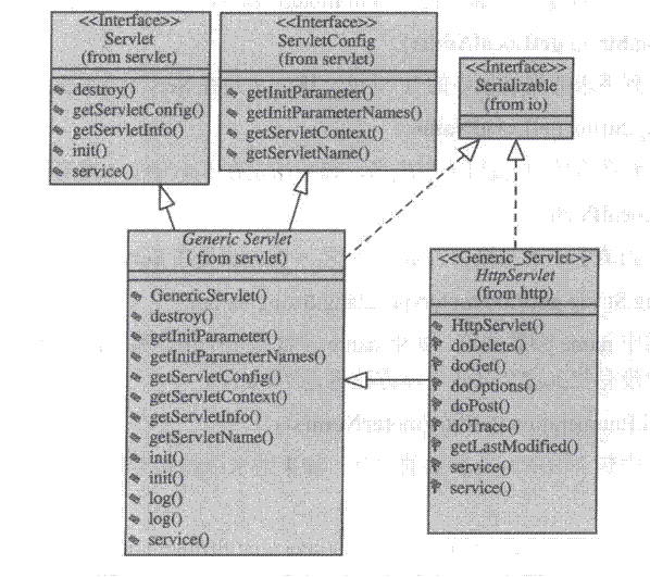 Servletѧϰ����_Servlet