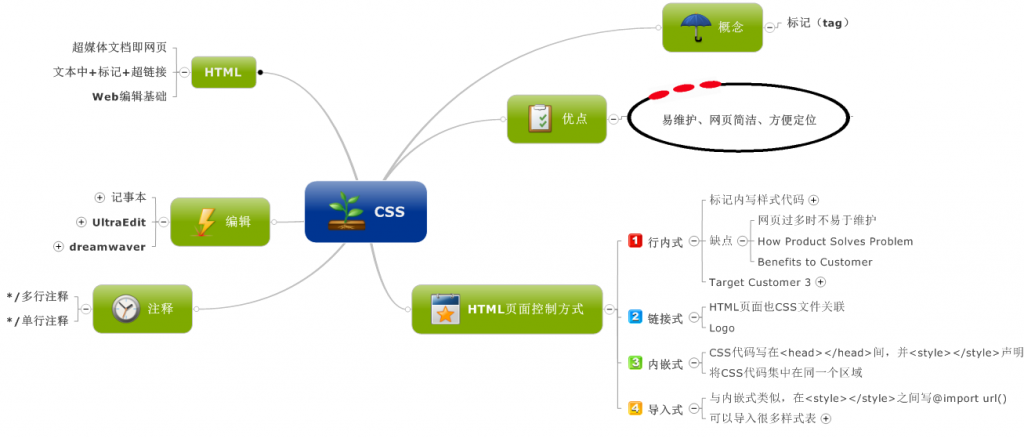 DIV +CSS ϵ����ϸ�γ� ��һ����ʶ