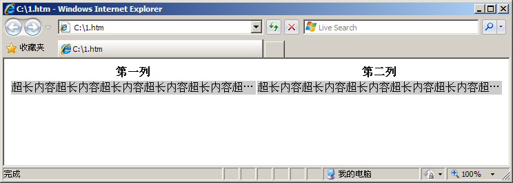 ����CSSʵ�ֱ������ݳ���һ�еĲ��֣���ʡ�ԺŴ���