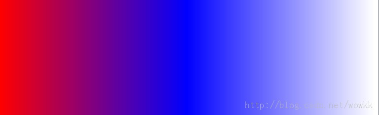 12 Ϊʲôʹ��Html5+CSS3