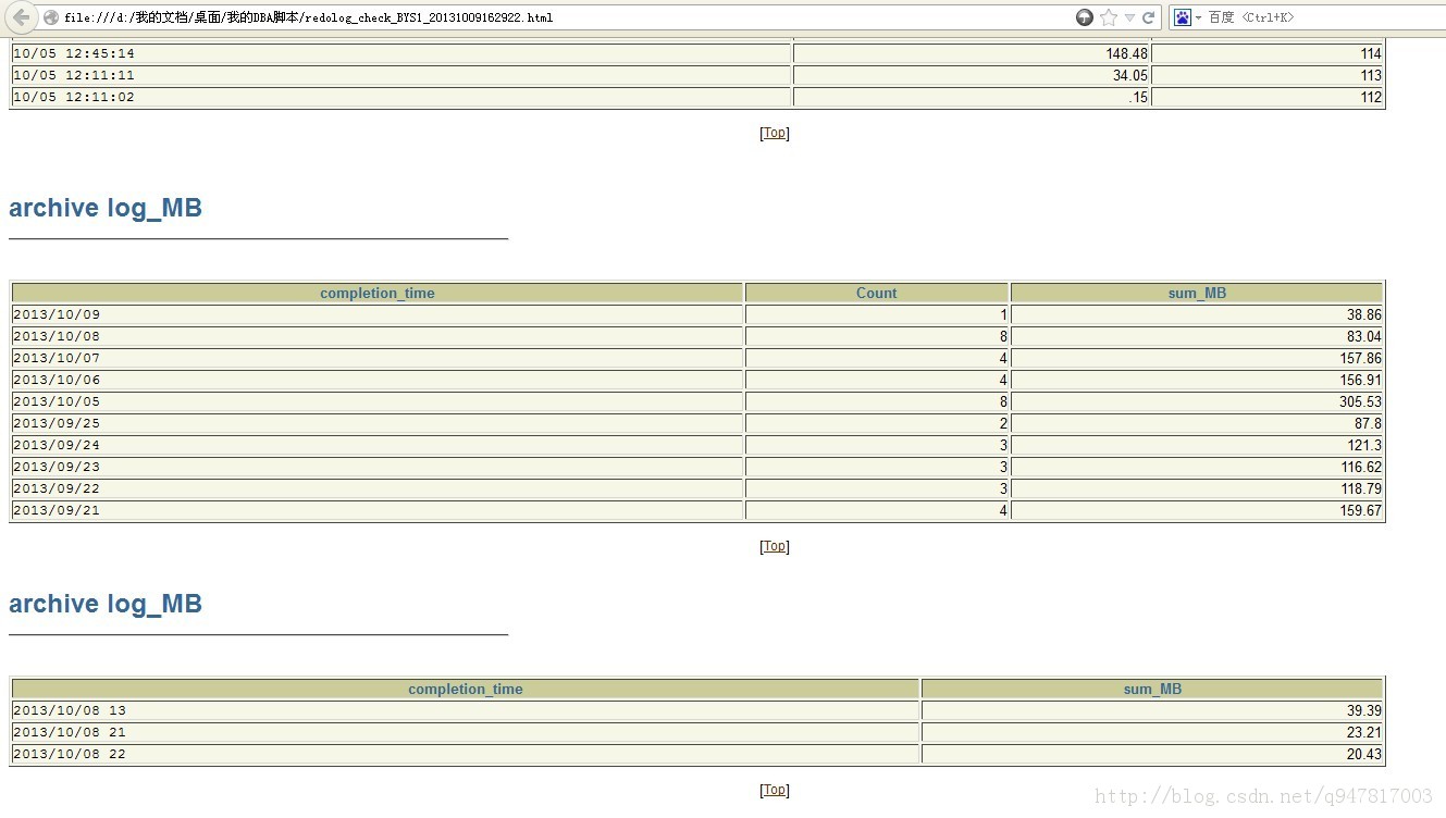 ���REDO��־�����Ϣ������HTML�ļ��Ľű�