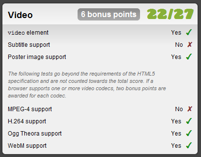 Ŀǰ�������html5��֧��[��ͼ]