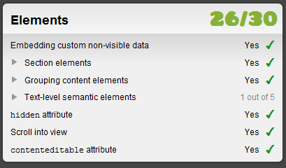 Ŀǰ�������html5��֧��[��ͼ]
