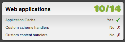 Ŀǰ�������html5��֧��[��ͼ]