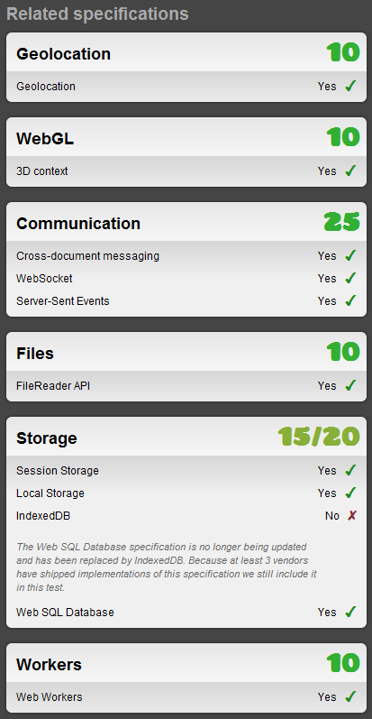 Ŀǰ�������html5��֧��[��ͼ]
