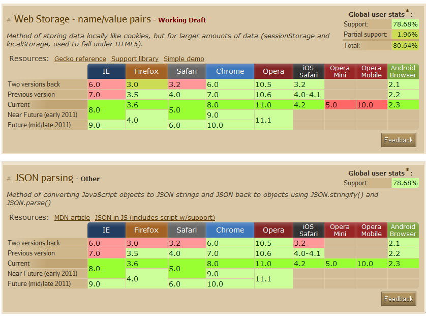 Ŀǰ�������html5��֧��[��ͼ]