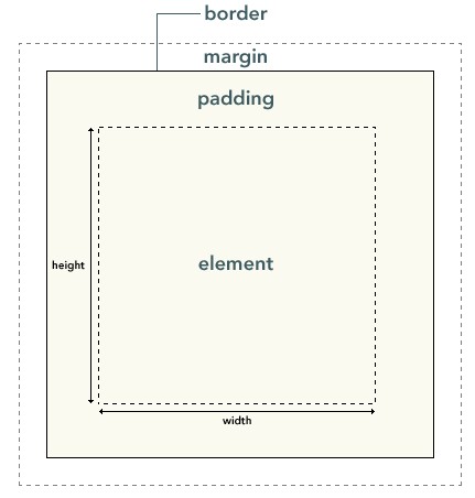 ����CSS ��ģ��