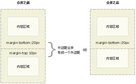 ����CSS ��ģ��