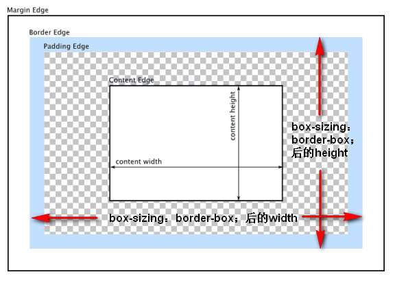 ��ʱ����Ͷ��ʹ�õ�12���߶˴����ϵ��ε�CSS3����