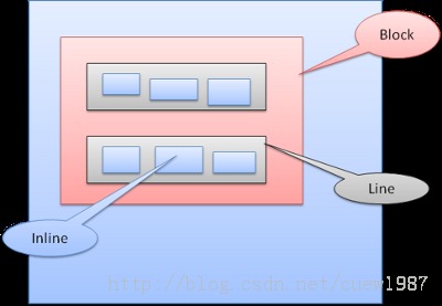 ���������ô������ϵ�У�CSS2���ӻ�ģ��