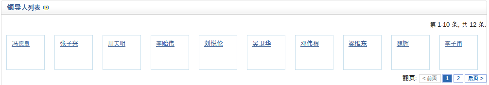 Yii_CListView��Pager����CSS