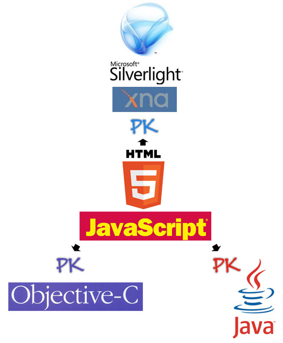 ���Դ��ľ������é®�Լ��ھ����������ǻ���HTML5��������