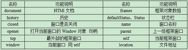 Oracle��ѵ����ʮ�壩����JavaScript������֪ʶ��С�ᡪ������DHTML���� Window���� �Ի��� ��ʱ��