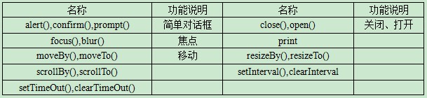 Oracle��ѵ����ʮ�壩����JavaScript������֪ʶ��С�ᡪ������DHTML���� Window���� �Ի��� ��ʱ��