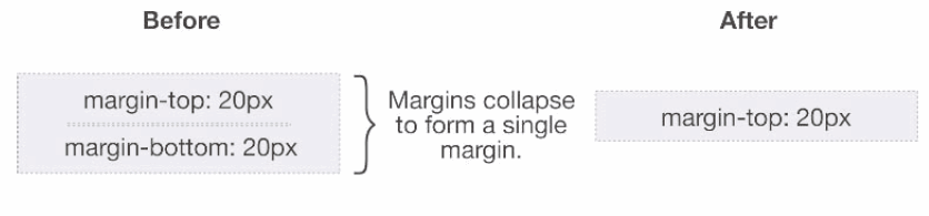 css֮margin collapse(��ͷ�����)
