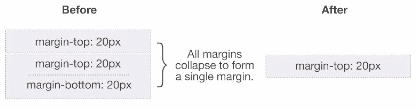 css֮margin collapse(��ͷ�����)