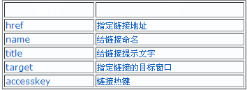 ���ǲ��� ���� ����һ��holdסhtmlcss ��11�� html������Ӧ��