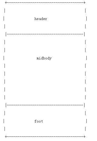 [ת]��ô��div+css����ҳ��