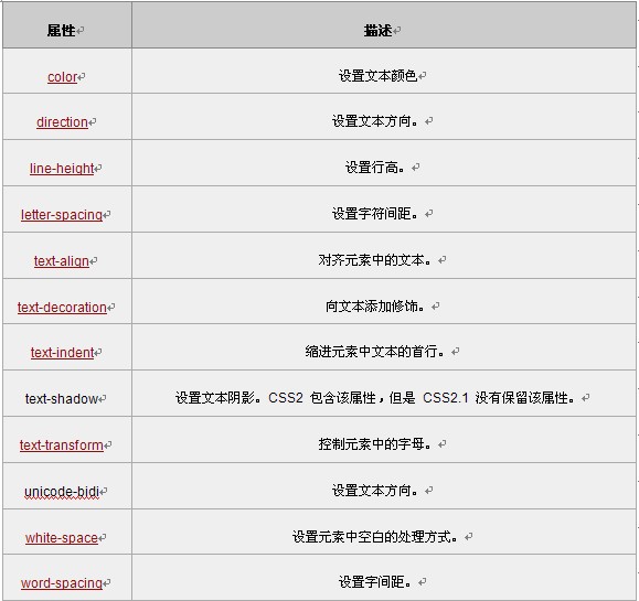 CSS������