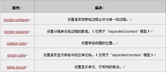 CSS������